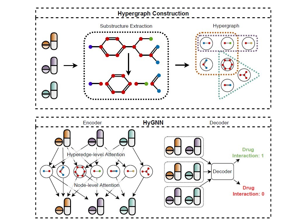 Drug discovery model